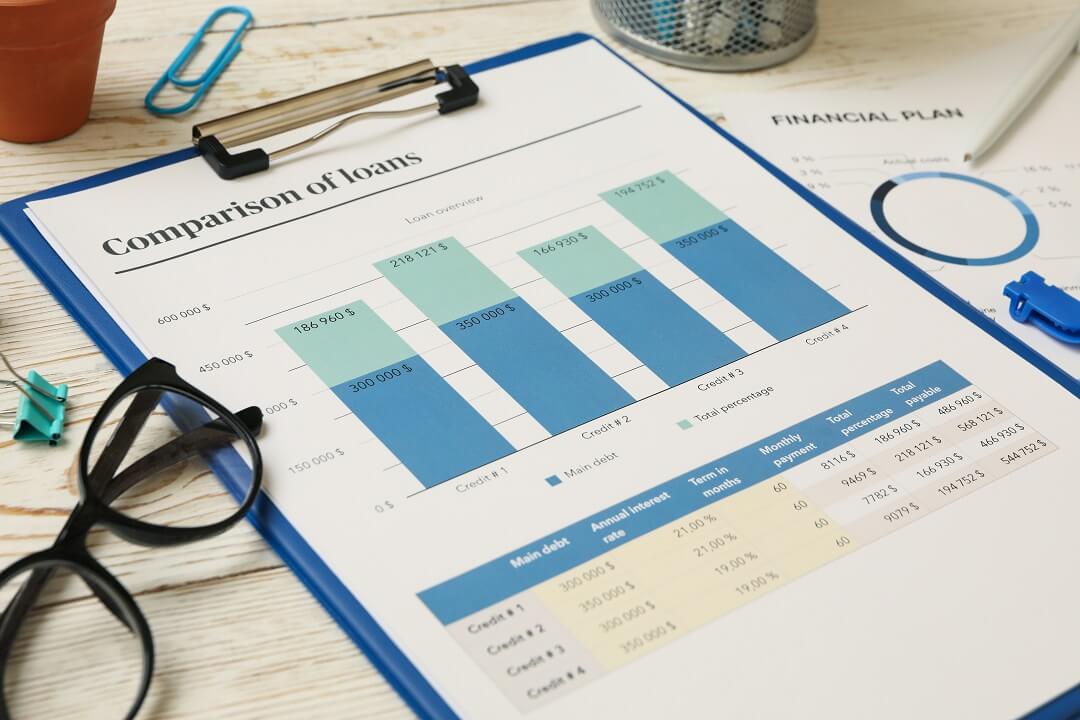 Chart and table comparing loans